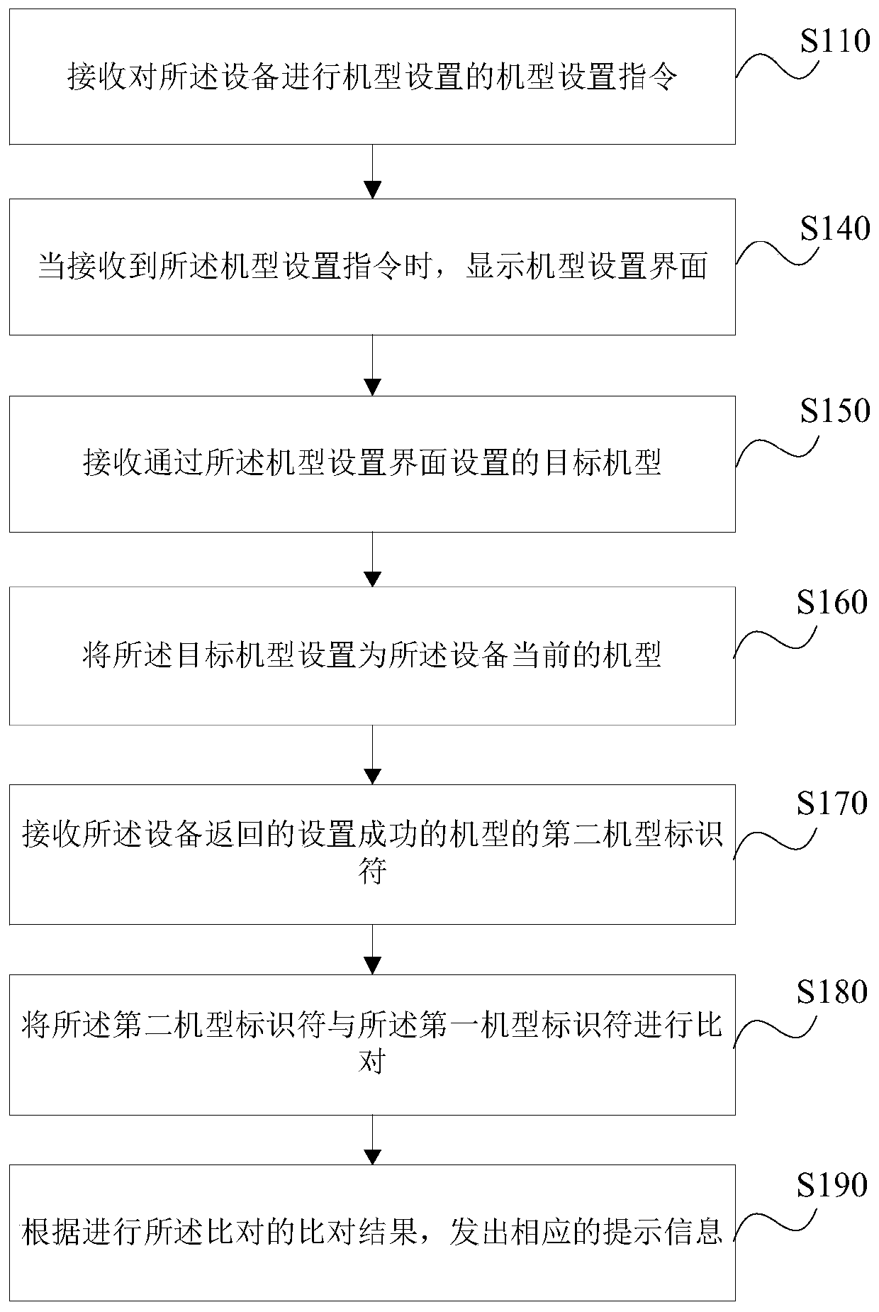 Equipment type setting method, device, storage medium and equipment