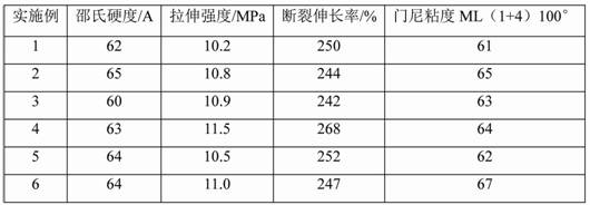 A kind of powder active release agent, powder reclaimed rubber and production method thereof