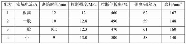 A kind of powder active release agent, powder reclaimed rubber and production method thereof