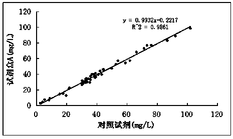 Apolipoprotein E detection kit