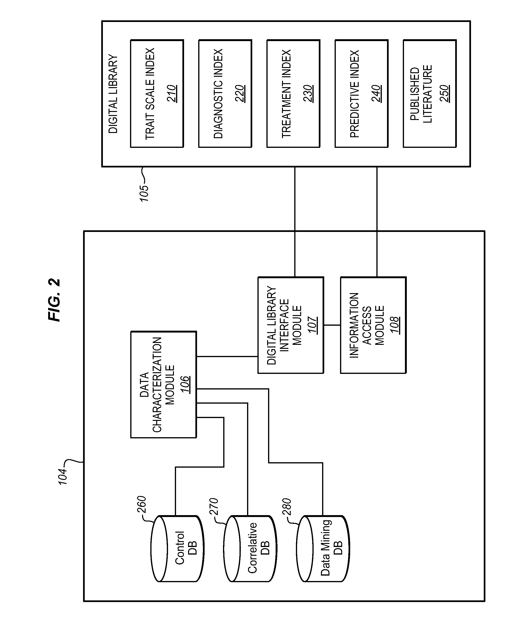 Patient data management apparatus for comparing patient data with ailment archetypes to determine correlation with established ailment biomarkers