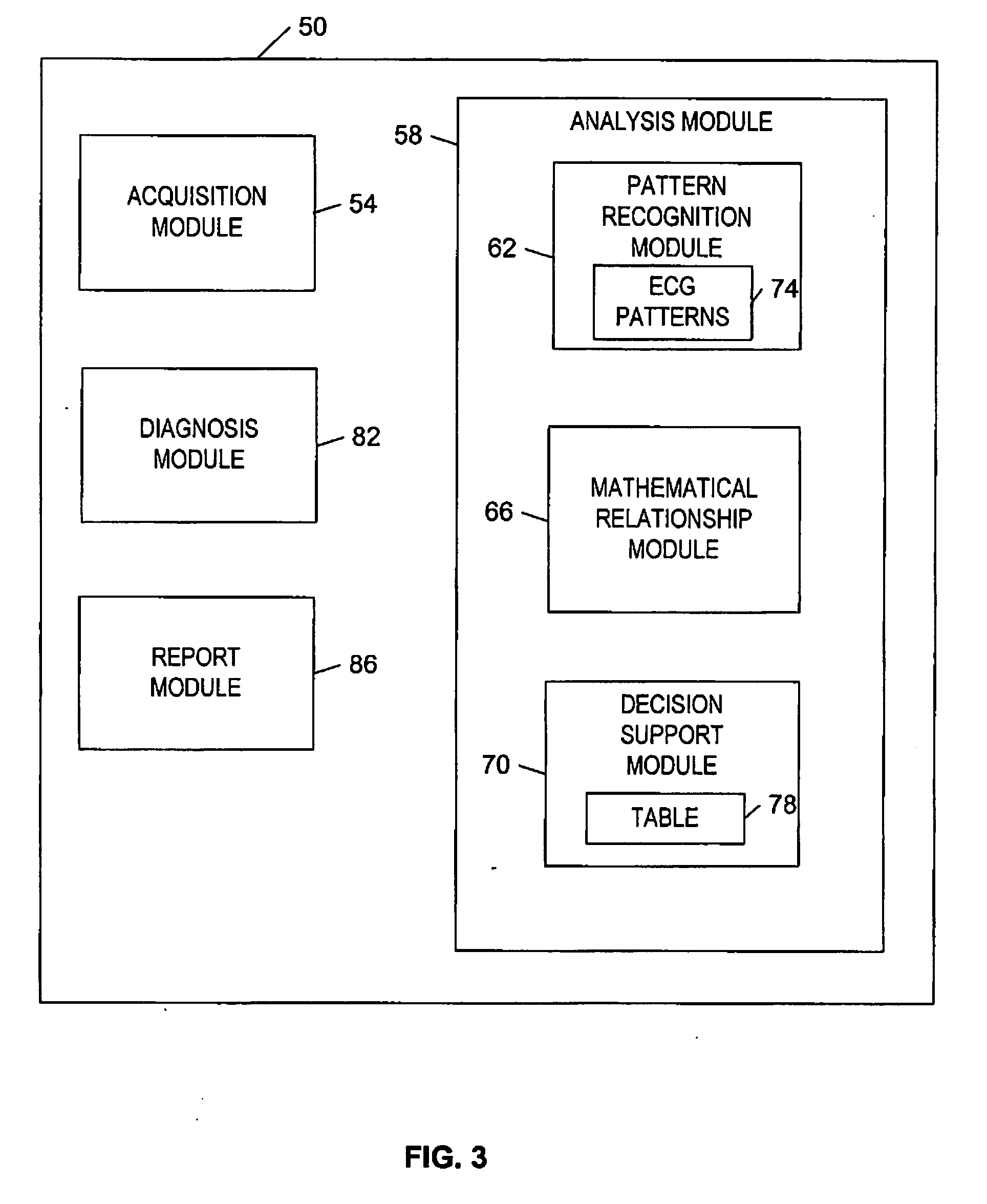 System and method for correlating sleep apnea and sudden cardiac death