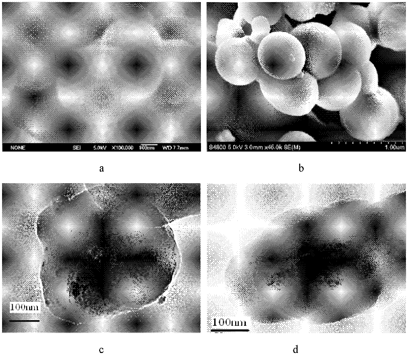 Preparation method of core-shell structure CeO2@SiO2 load metalloporphyrin catalyst prepared by double wrapping method