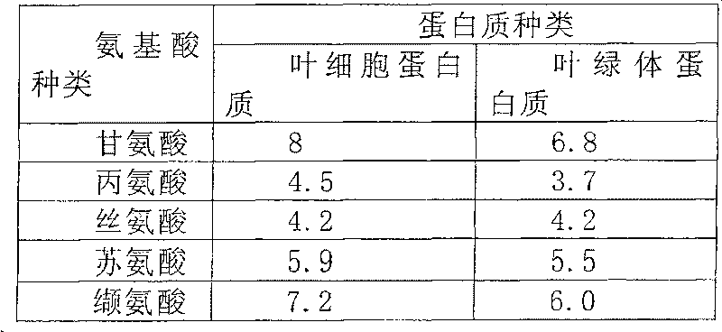 Method for preparing mulberry tea