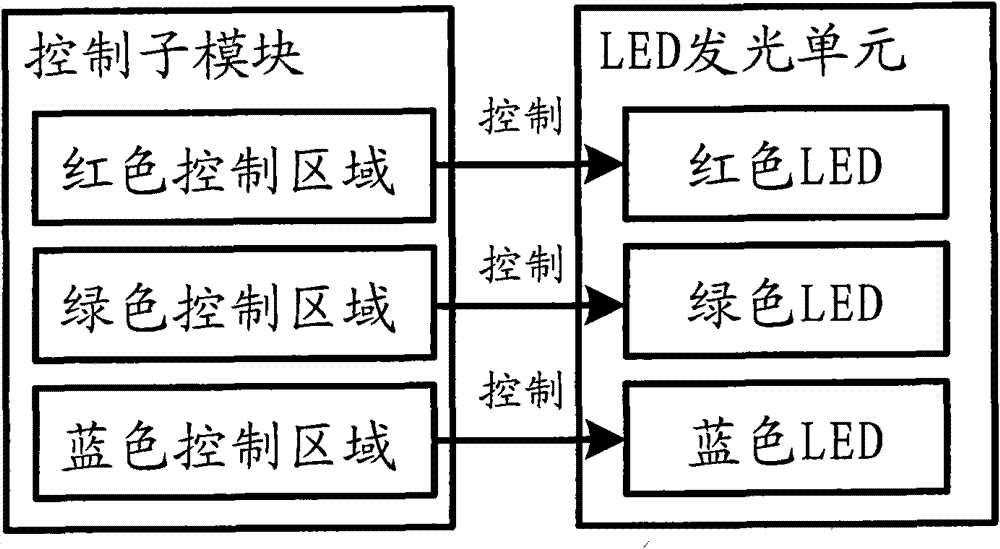 LED backlight control system of liquid crystal display