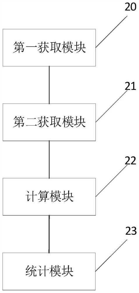 A monitoring method, device and electronic equipment for the number of vehicle trips