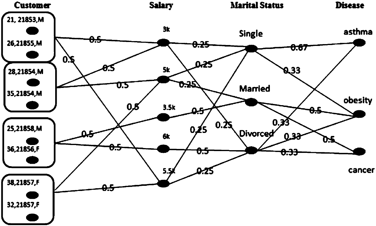 A Privacy Protection Method for Multipart Graphs Based on Multidimensional Sensitive Data Publishing