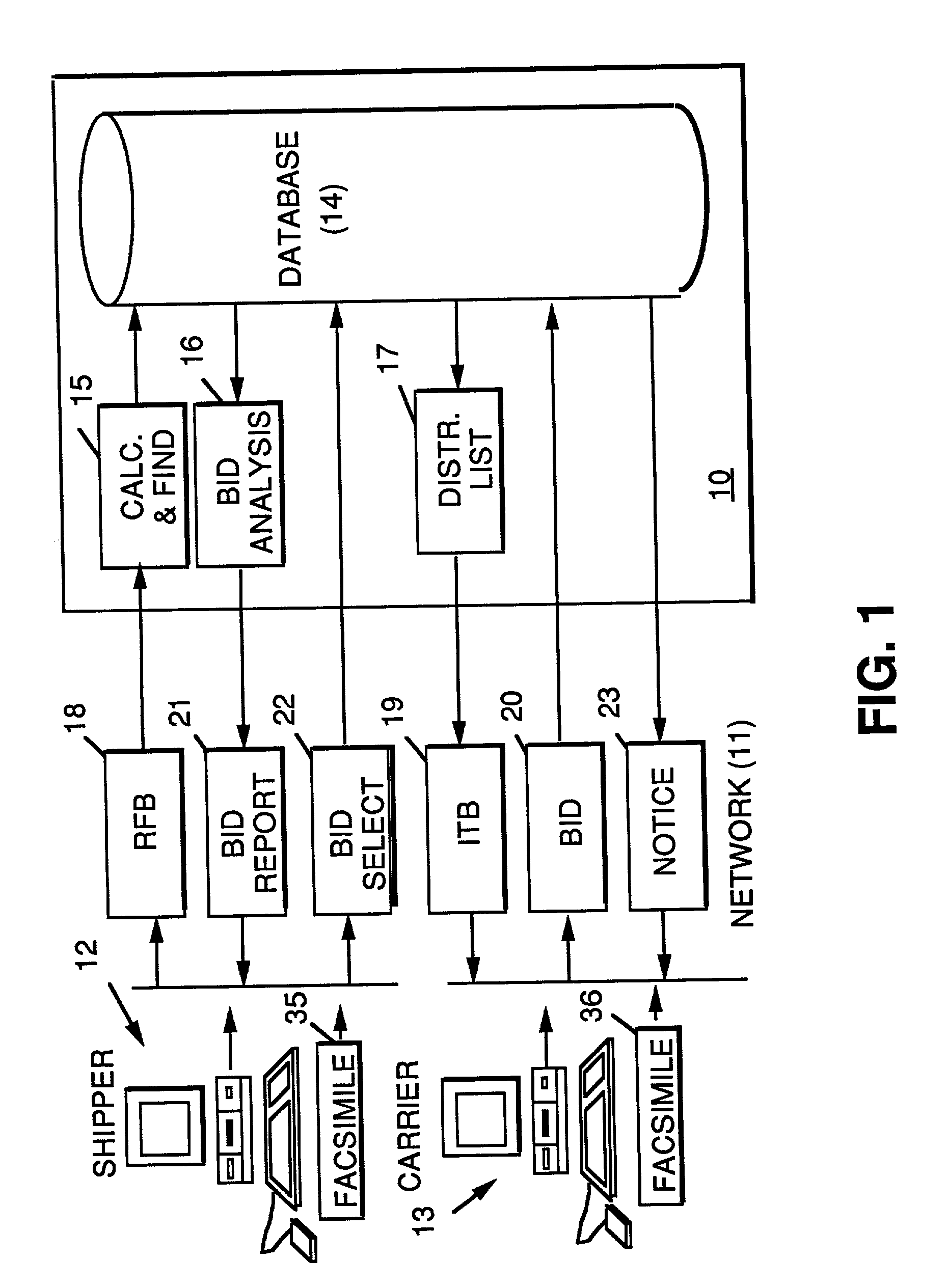 Method and system for E-commerce freight management