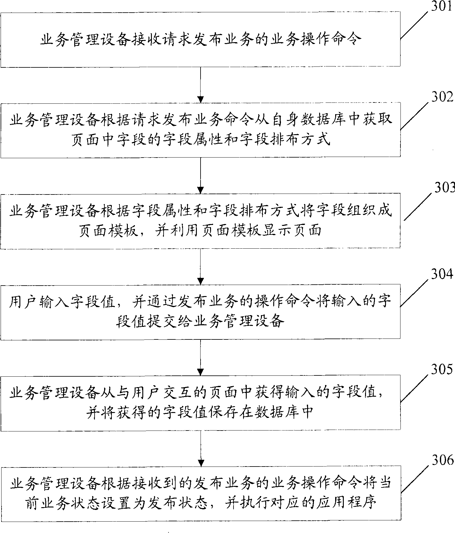 Method and equipment for implementing operational management