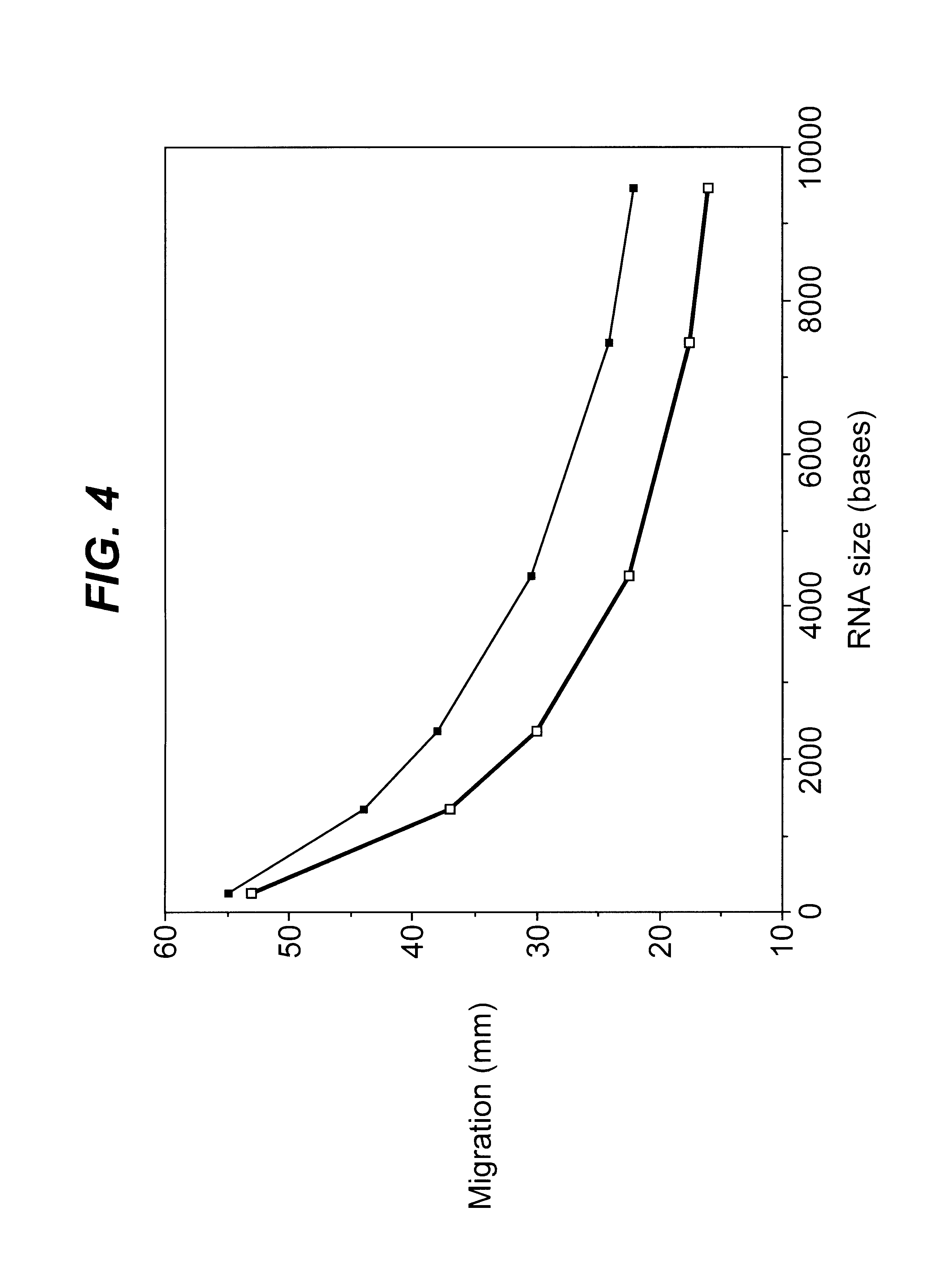 Modified polynucleotides and uses thereof