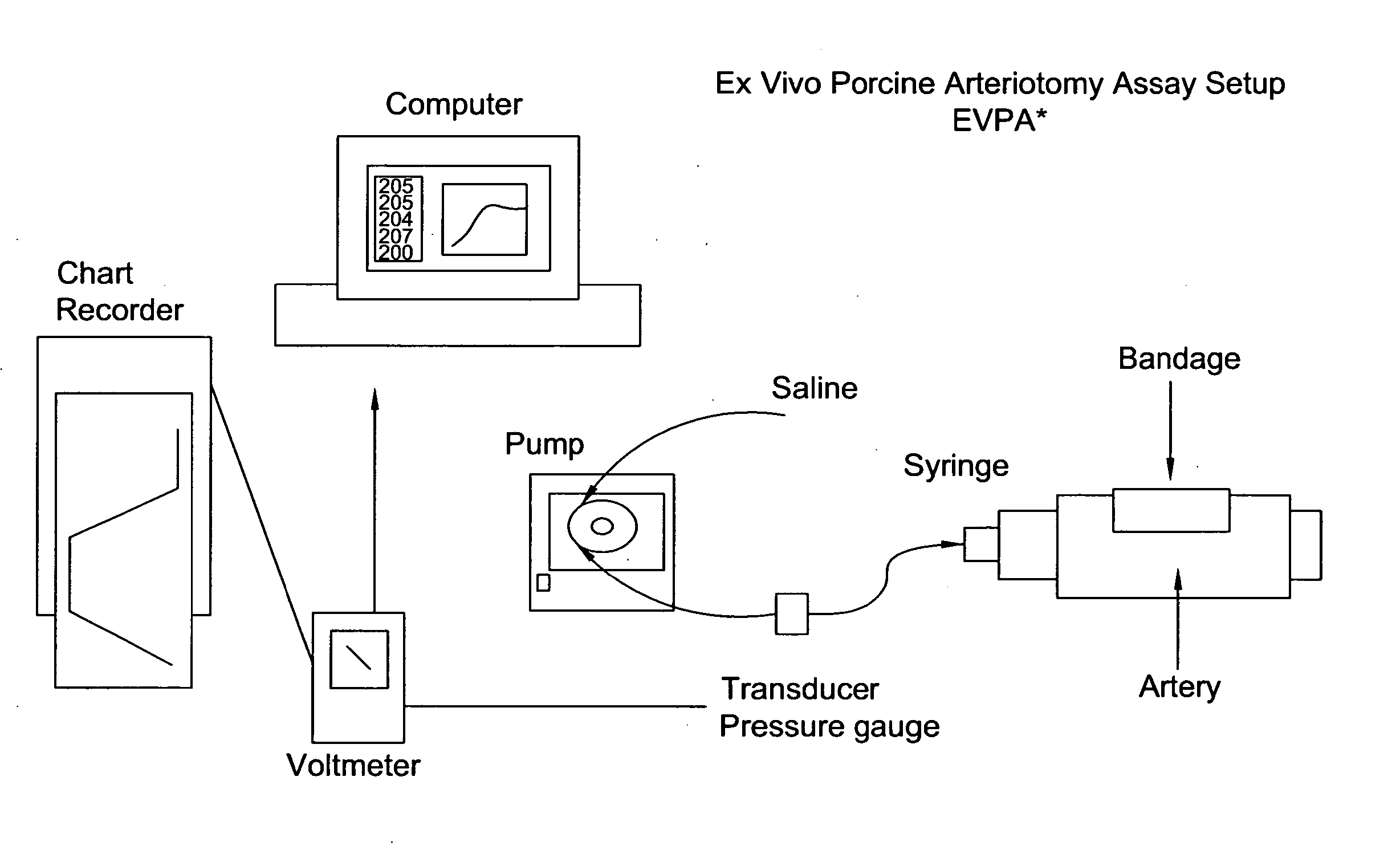 Processes for the production of solid dressings for treating wounded tissue