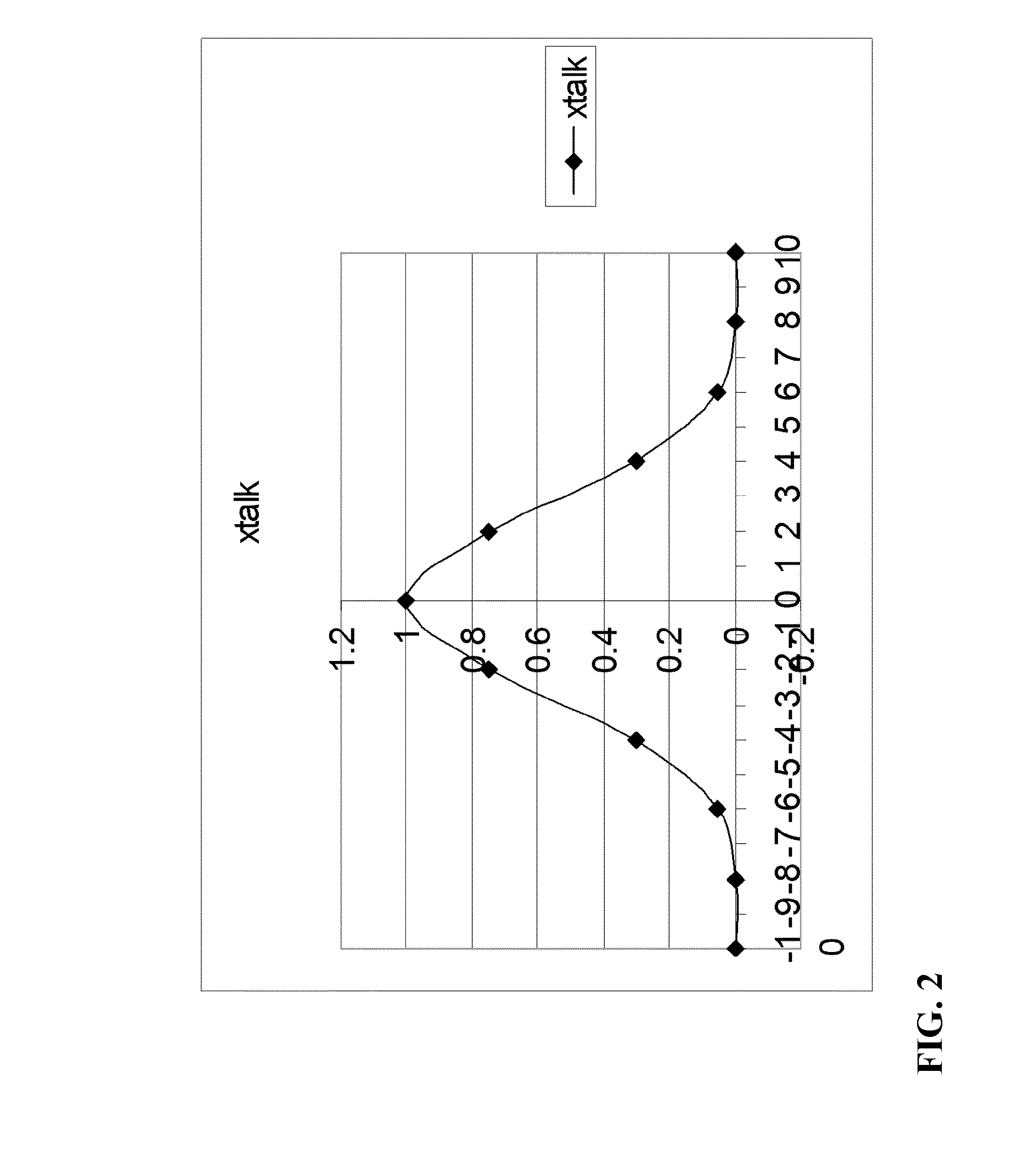 Generaton of images for an autostereoscopic multi-view display