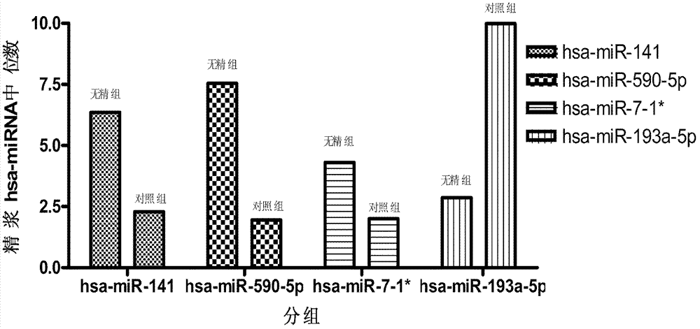 Seminal plasma miRNA marker associated with human non-obstructive azoospermia and application thereof