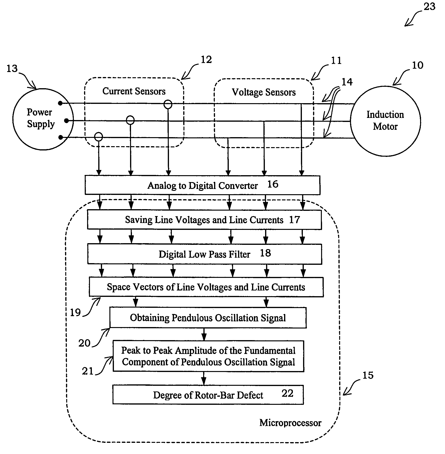 Method of diagnosing a broken bar fault in an induction motor