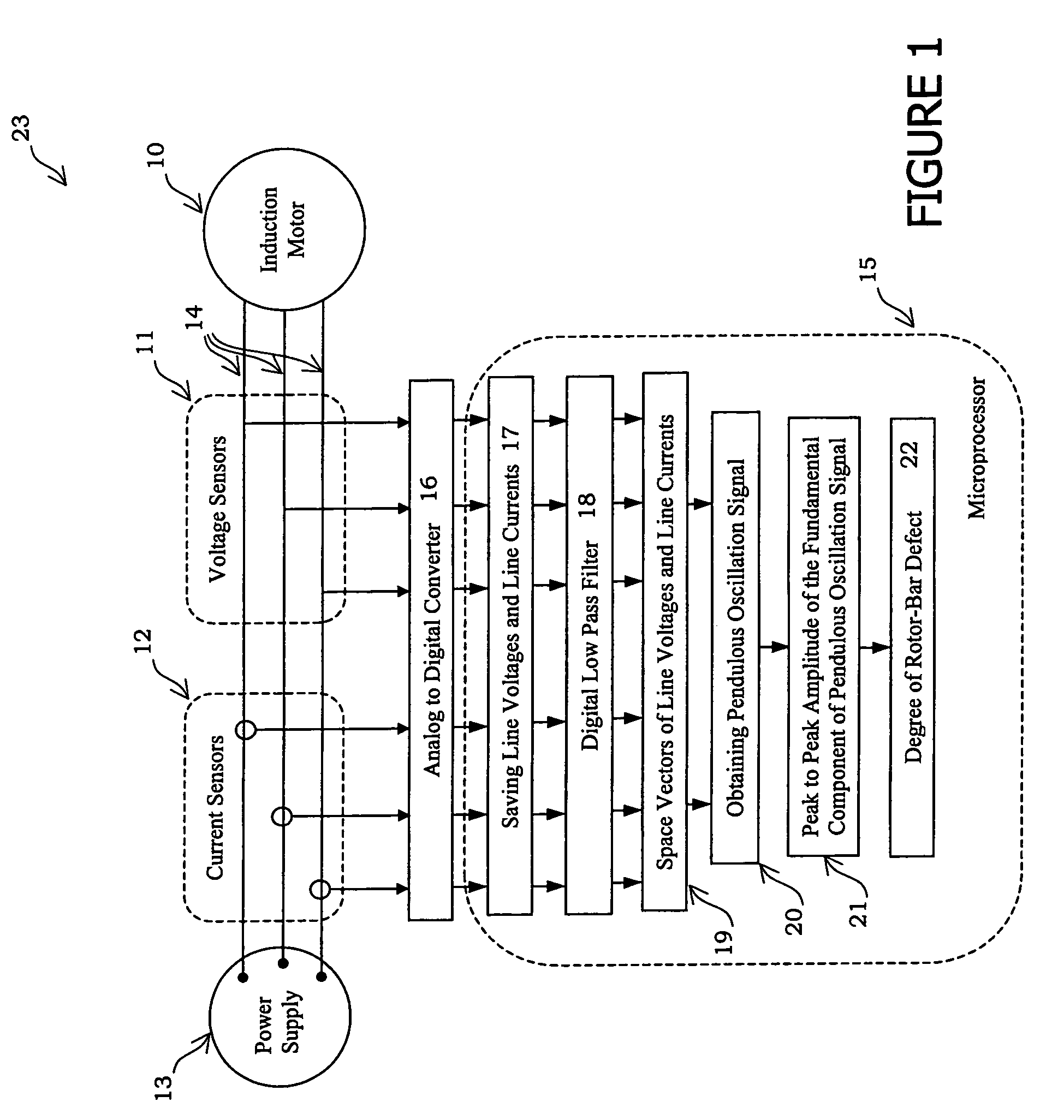 Method of diagnosing a broken bar fault in an induction motor