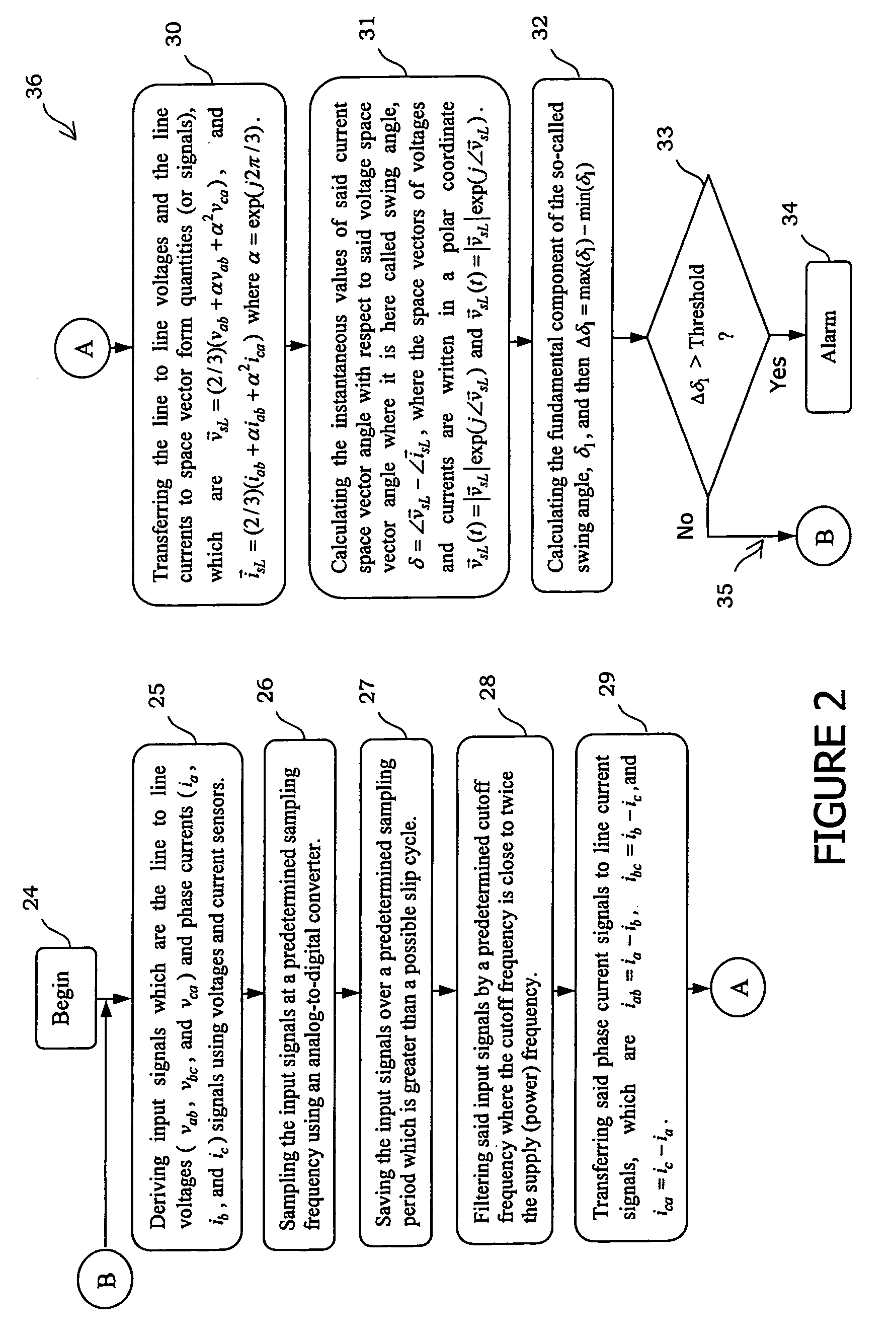 Method of diagnosing a broken bar fault in an induction motor