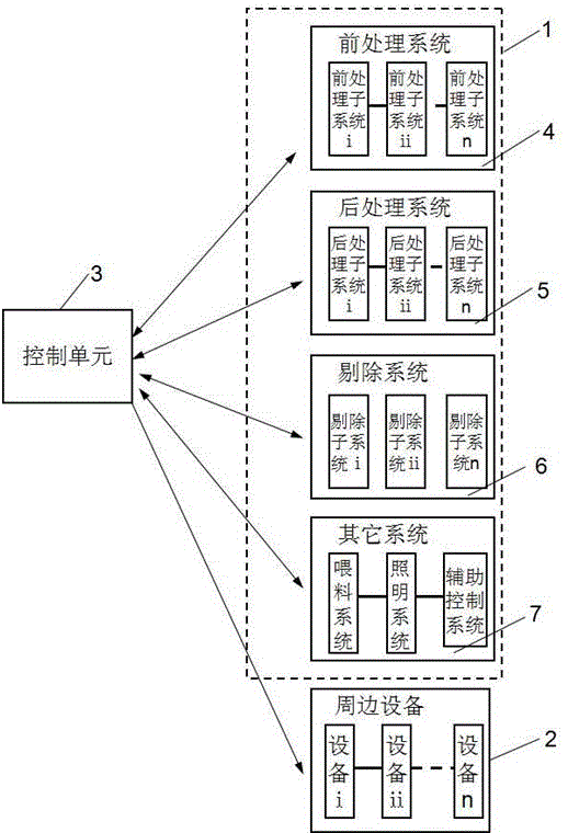 Wireless data transmission and networking methods for color sorter