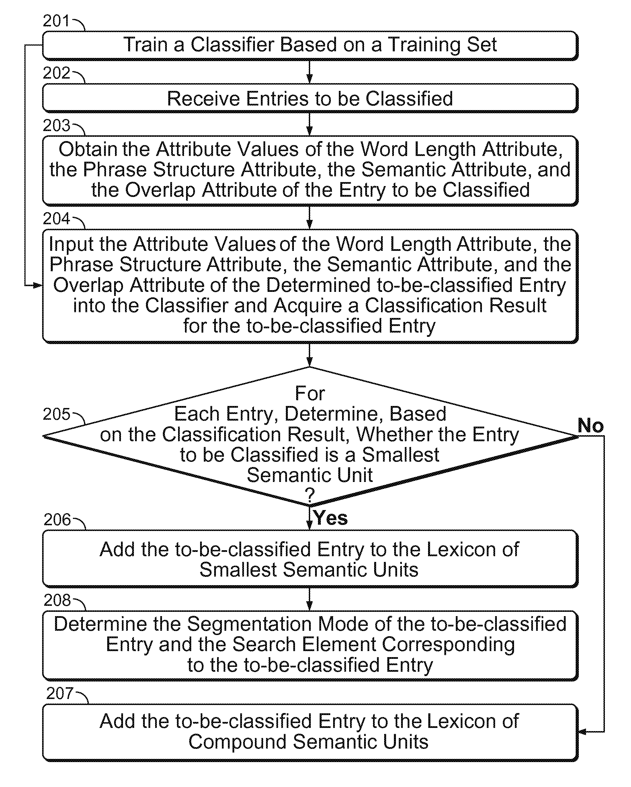 Text segmentation with multiple granularity levels