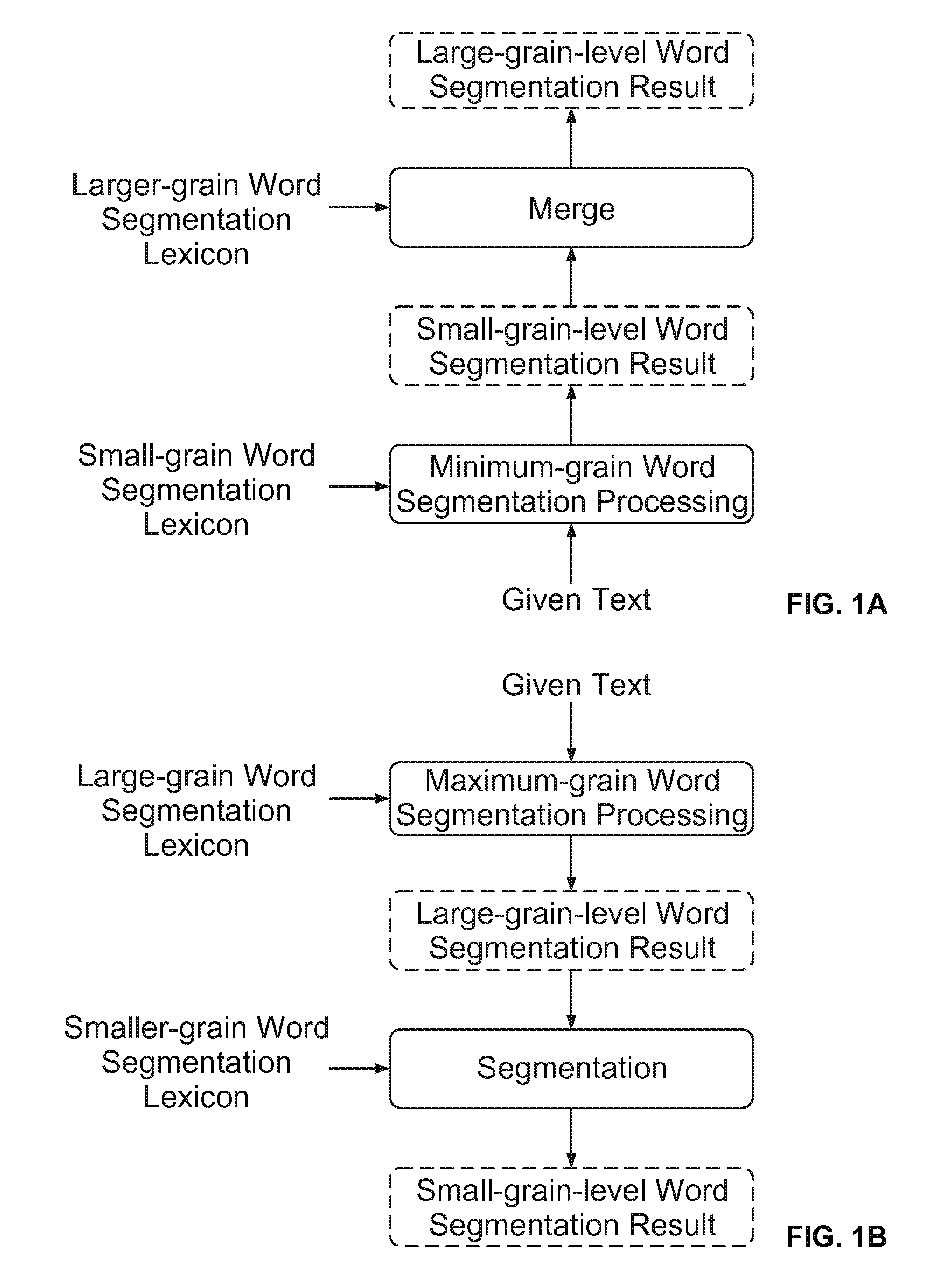 Text segmentation with multiple granularity levels