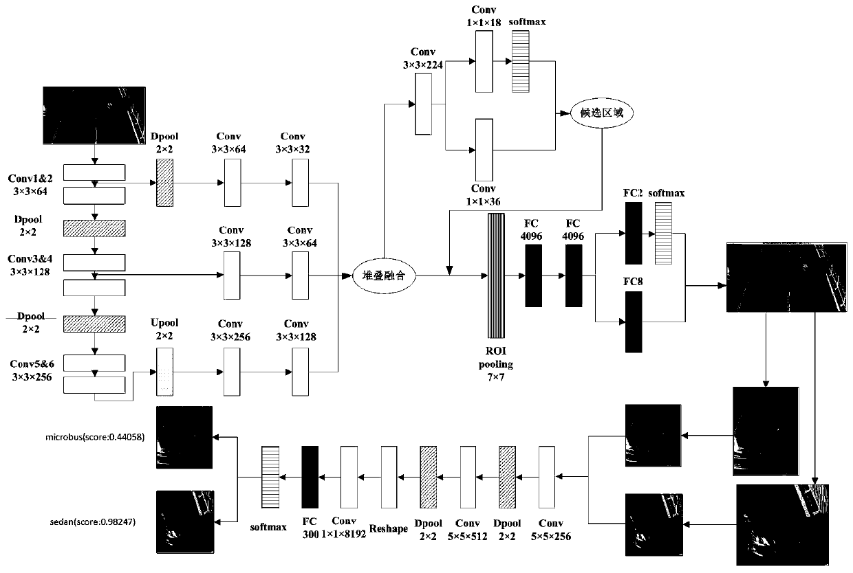 Small target vehicle attribute identification method based on feature fusion