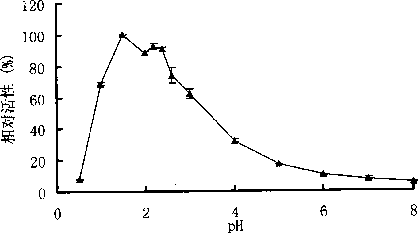 Eosinophilic lactase BGALA, gene and application thereof