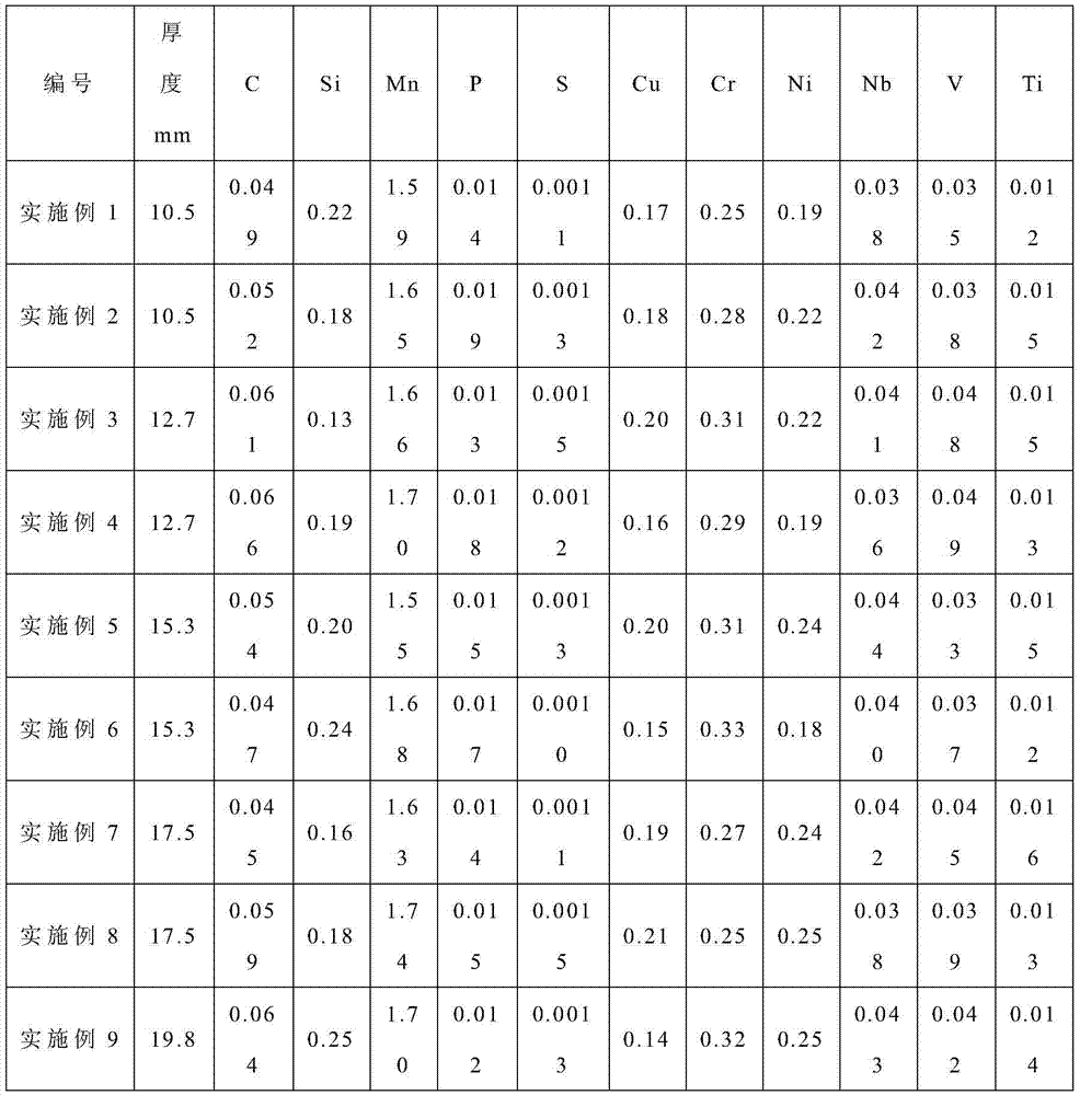 High-toughness and low-yield-ratio quenched and tempered steel plate used in low-temperature environment and manufacturing method of high-toughness and low-yield-ratio quenched and tempered steel plate