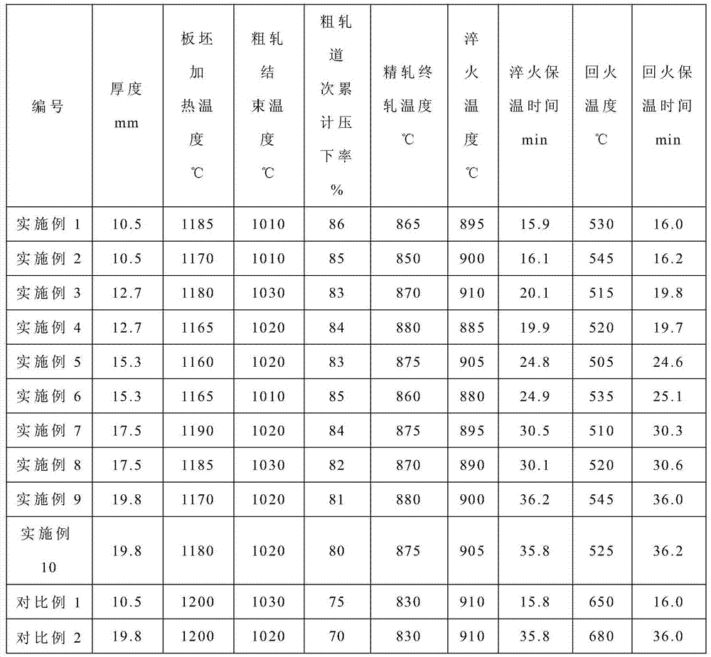 High-toughness and low-yield-ratio quenched and tempered steel plate used in low-temperature environment and manufacturing method of high-toughness and low-yield-ratio quenched and tempered steel plate