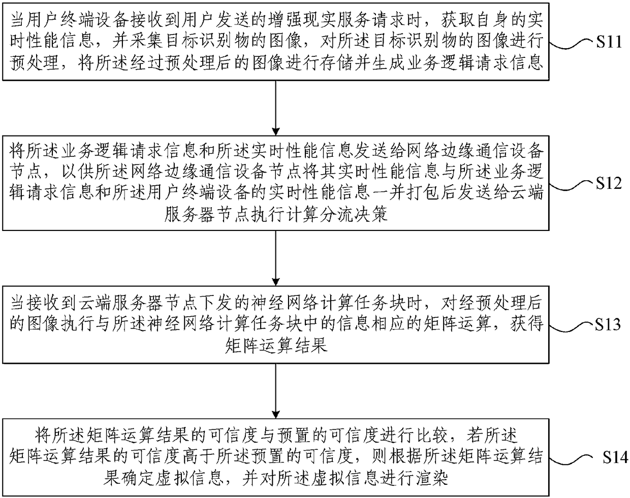 Image identification cooperative computation method and system based on neural network