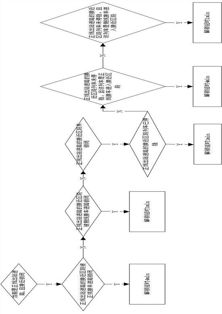 Manual unlocking delay time setting method and system