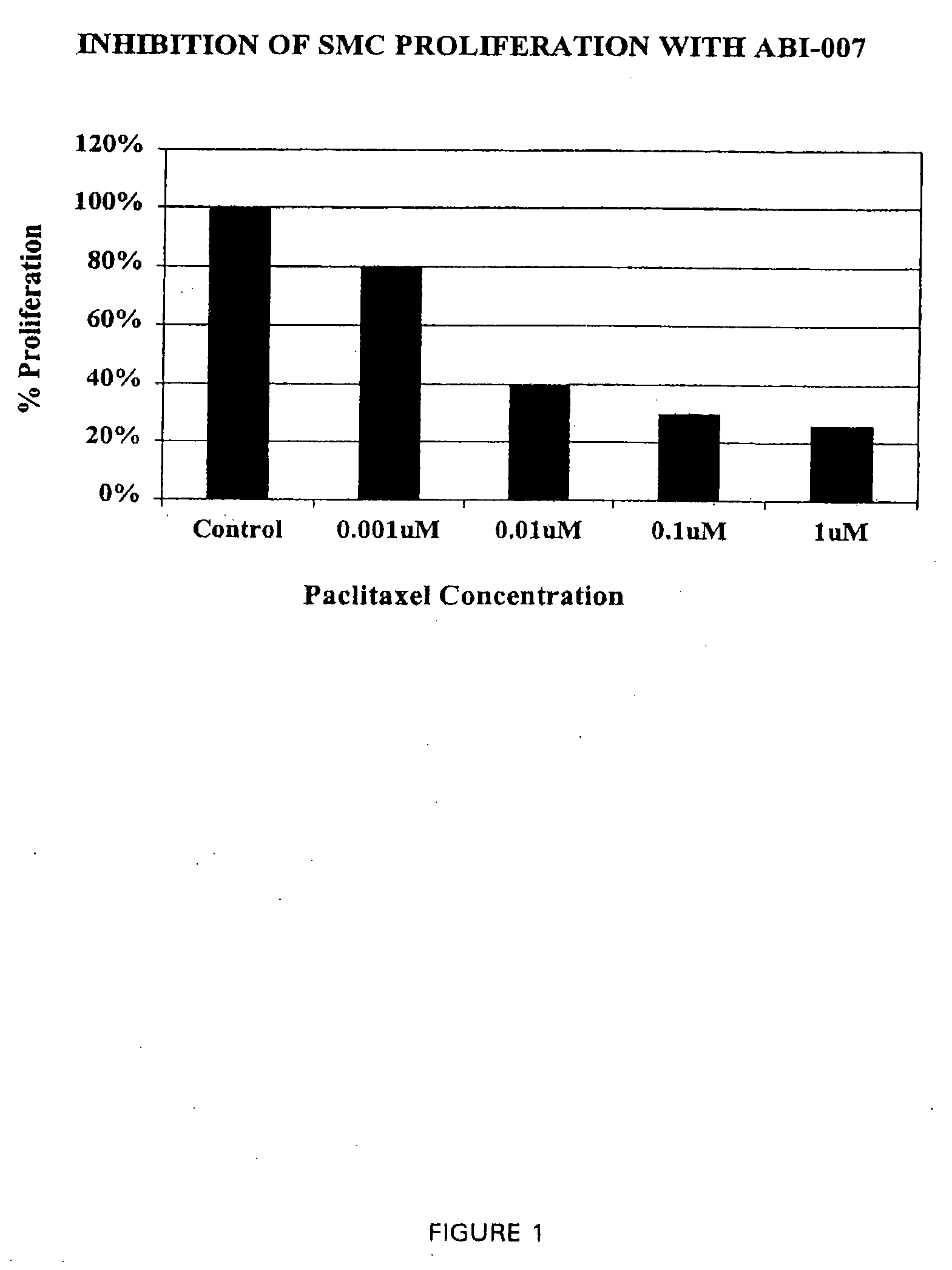 Compositions and methods for treatment of hyperplasia