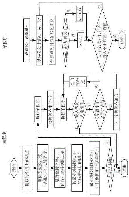 A Calculation Method of Functional Dimensions of Holes in Parts