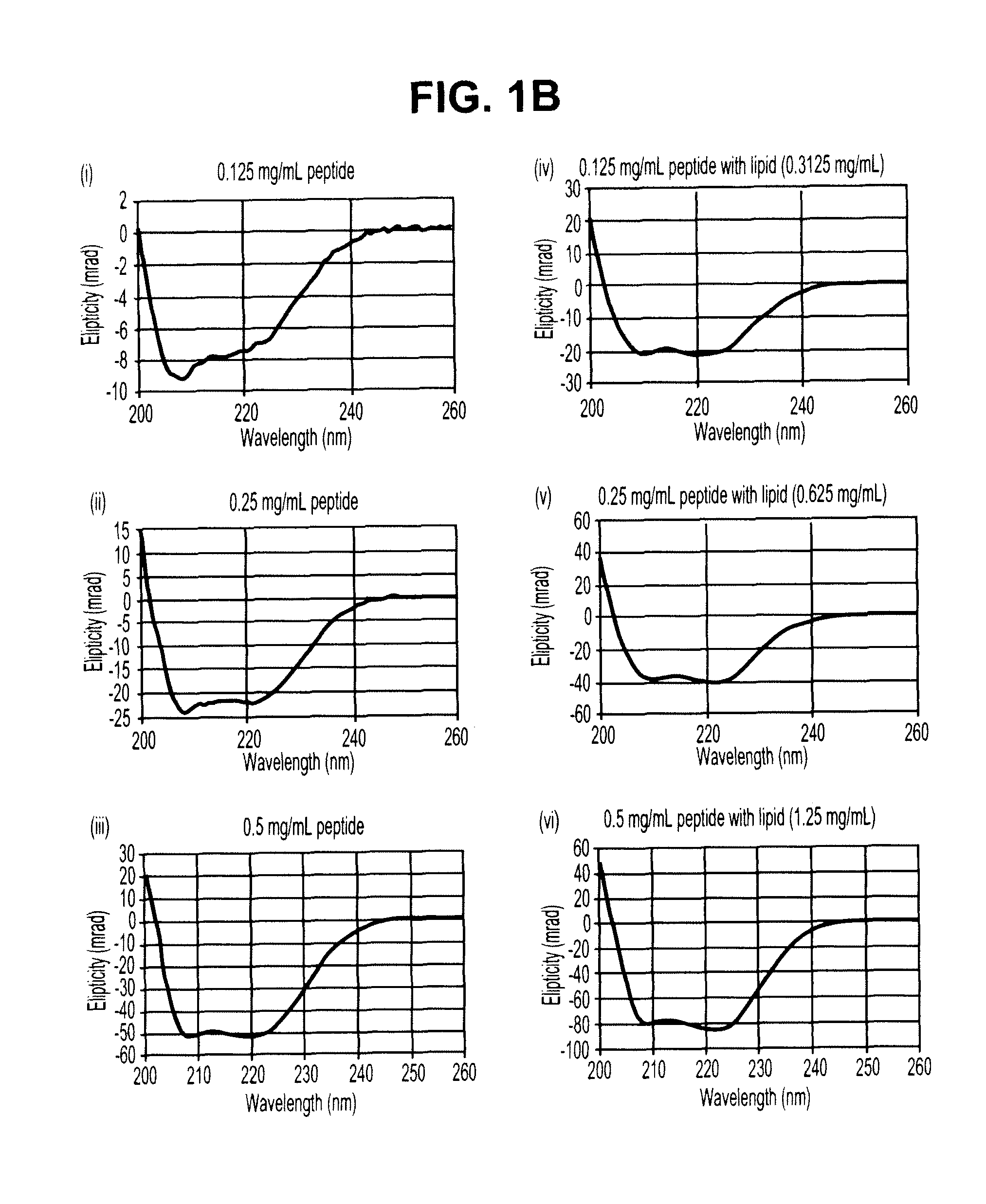 Sustained release of apo A-I mimetic peptides and methods of treatment