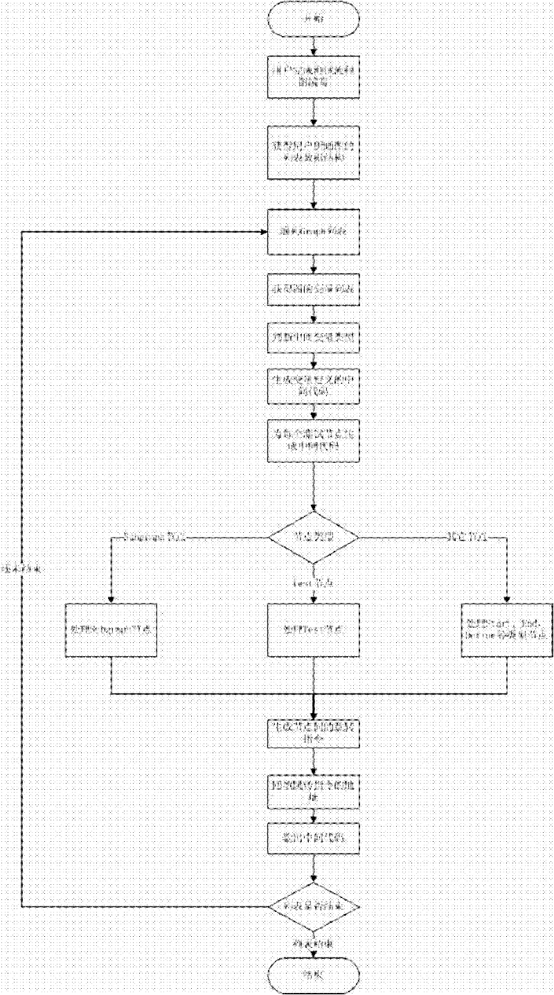 Visual software test design platform