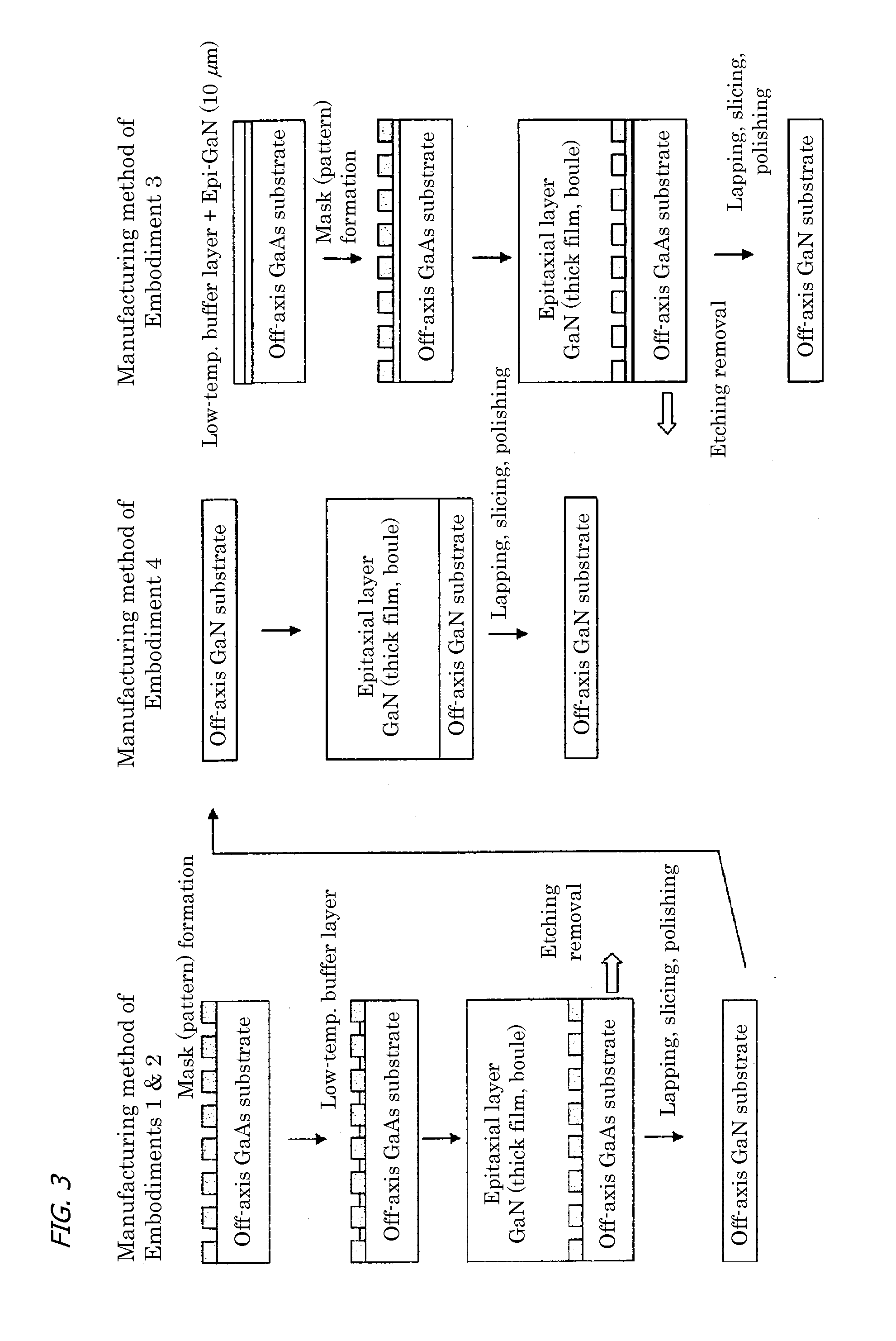 Single-Crystal GaN Substrate