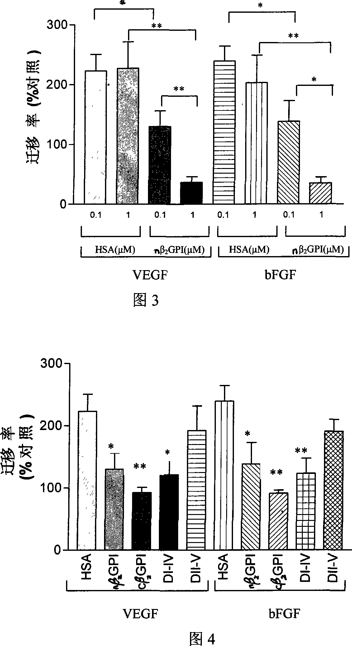 Application of natural type, breaking type or No. 5 domain delation variant type beta 2 glycoprotein I in preparing medicine for inhibiting blood vessel newborn