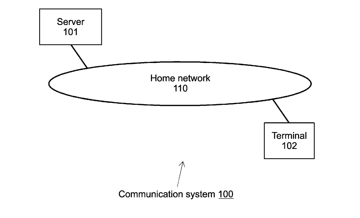 Restriction of use that exceeds a personal use range when transmitting a content accumulated at home via an external network