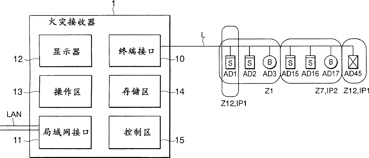 Fire-accident alarm system