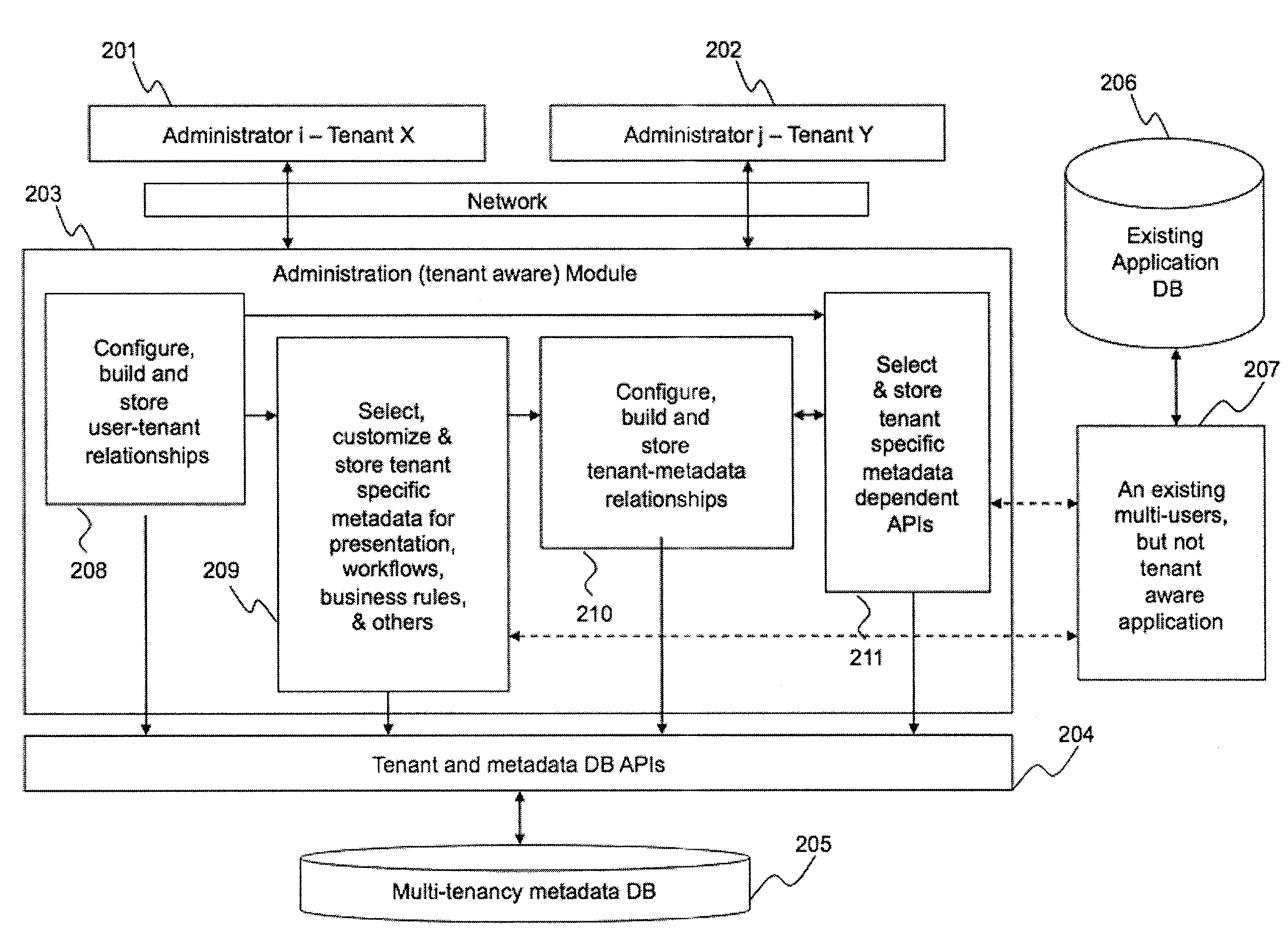 System and Methods to Create a Multi-Tenancy Software as a Service Application