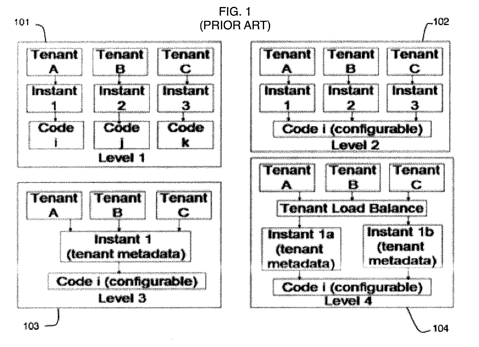 System and Methods to Create a Multi-Tenancy Software as a Service Application