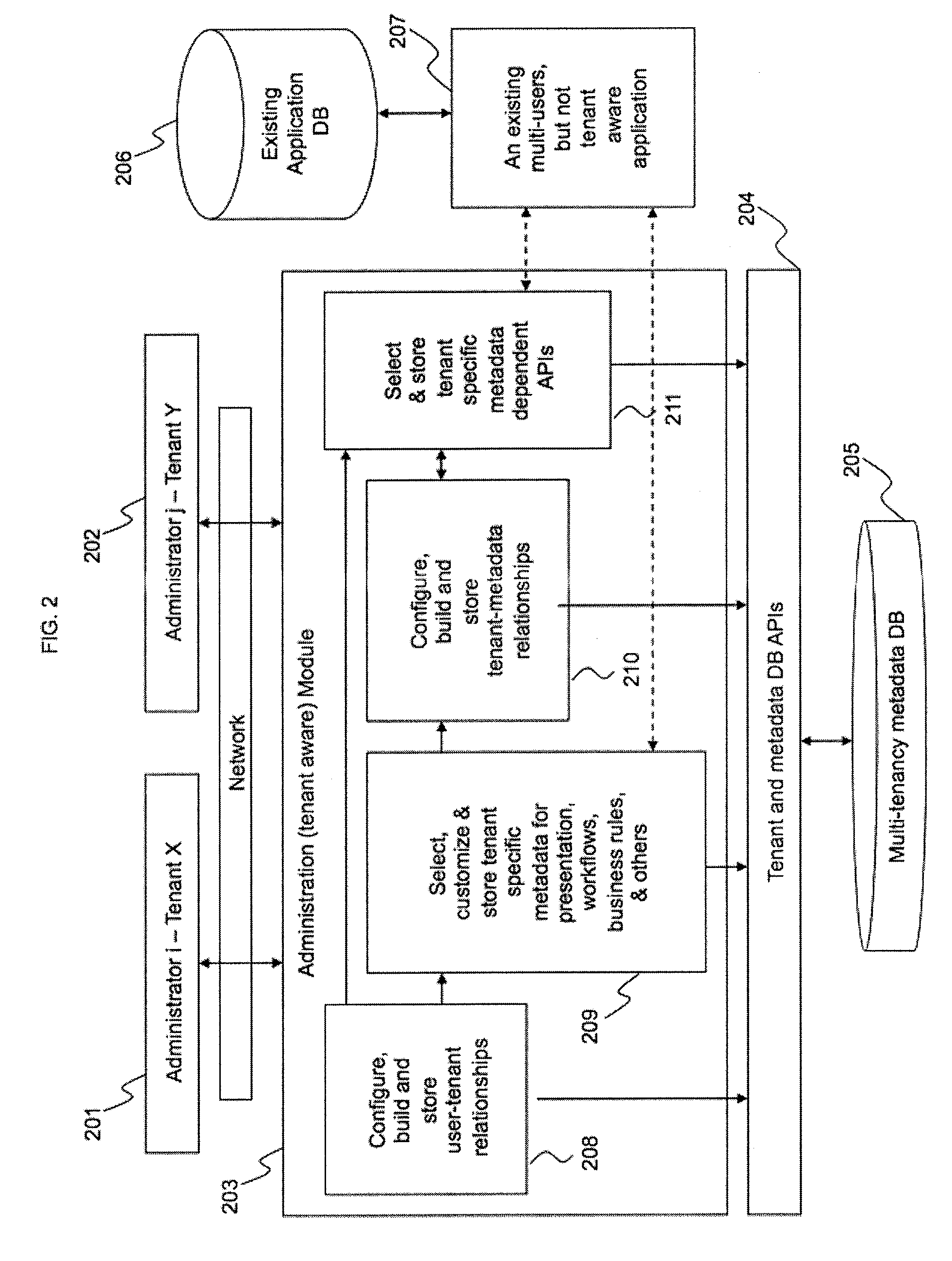 System and Methods to Create a Multi-Tenancy Software as a Service Application