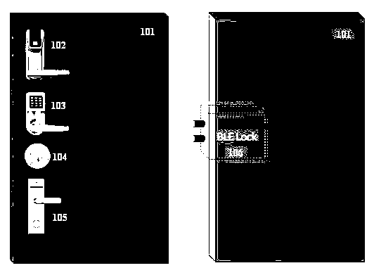 Bluetooth Low Energy (BLE) invisible intelligent lock system controlled by BLE equipment