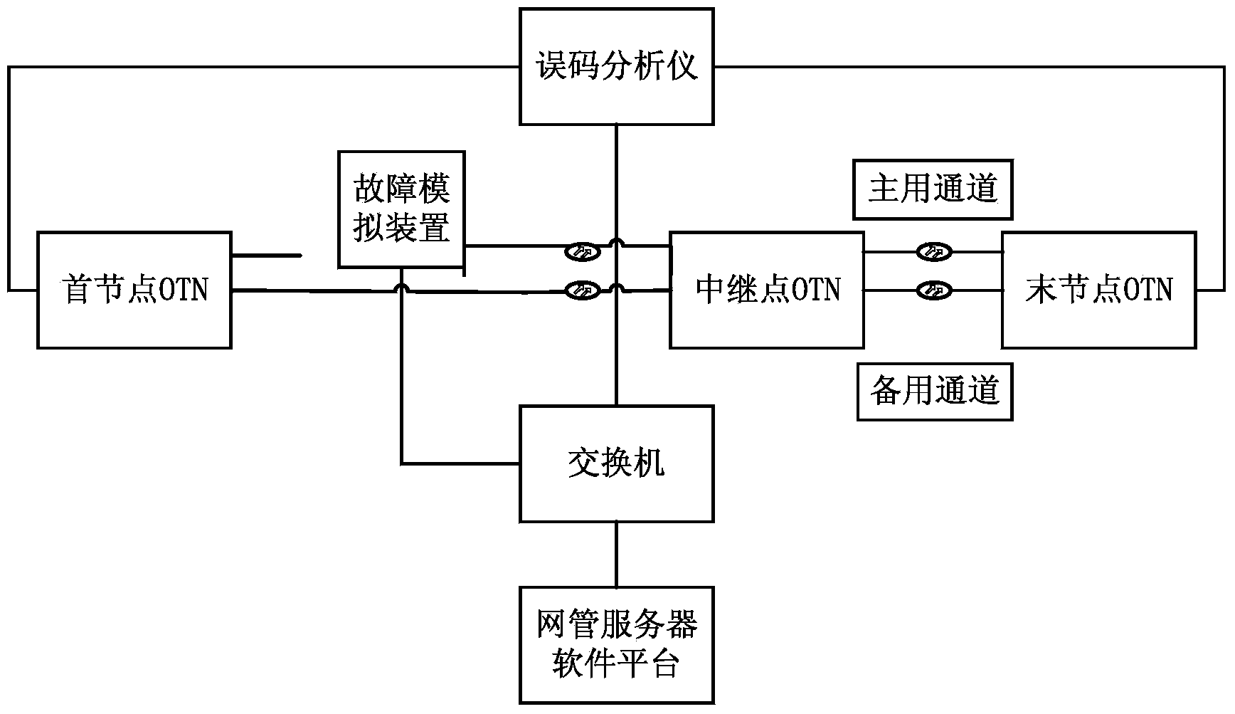 OTN protection switching automation testing system, method and device