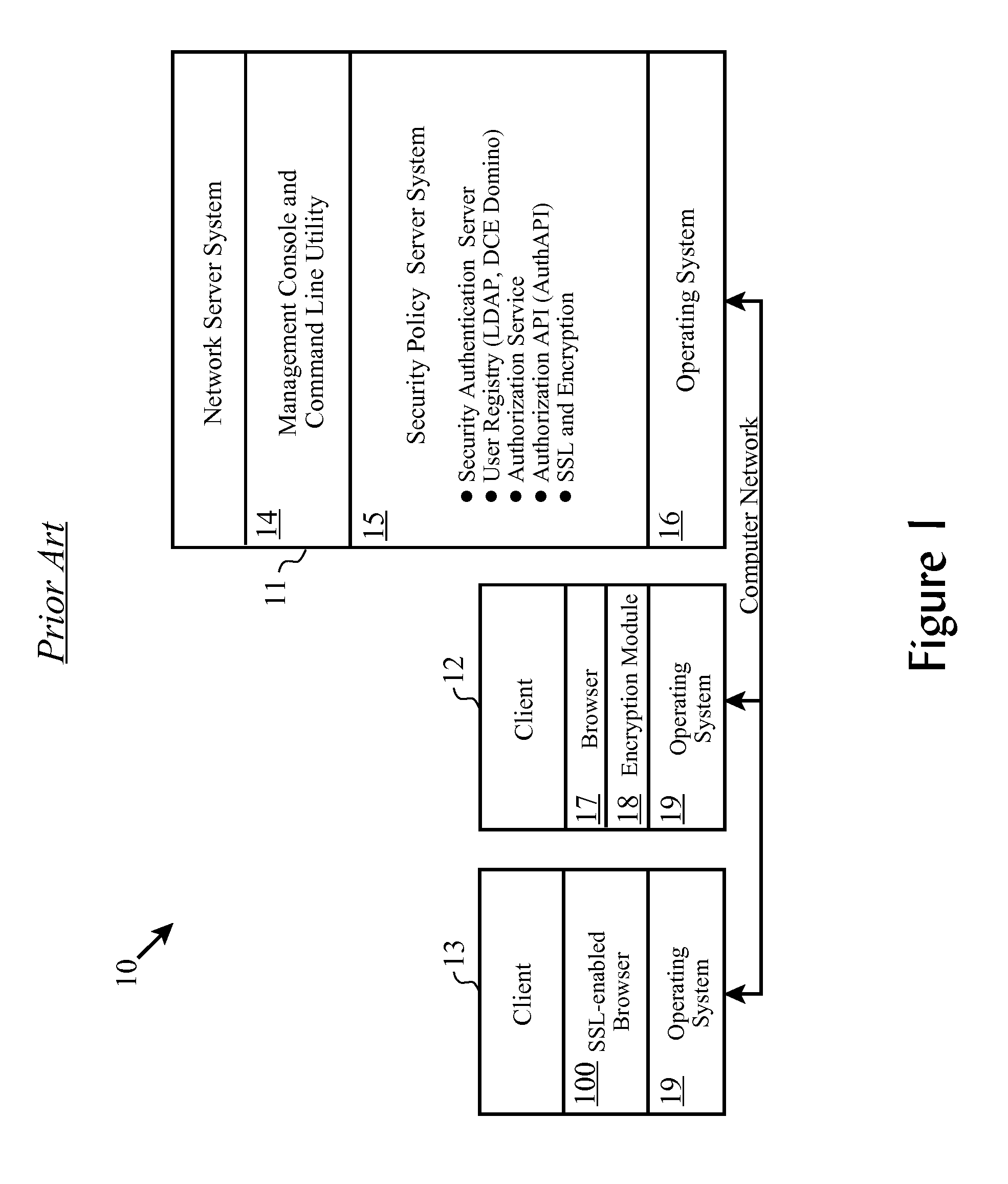 Grouped Access Control List Actions