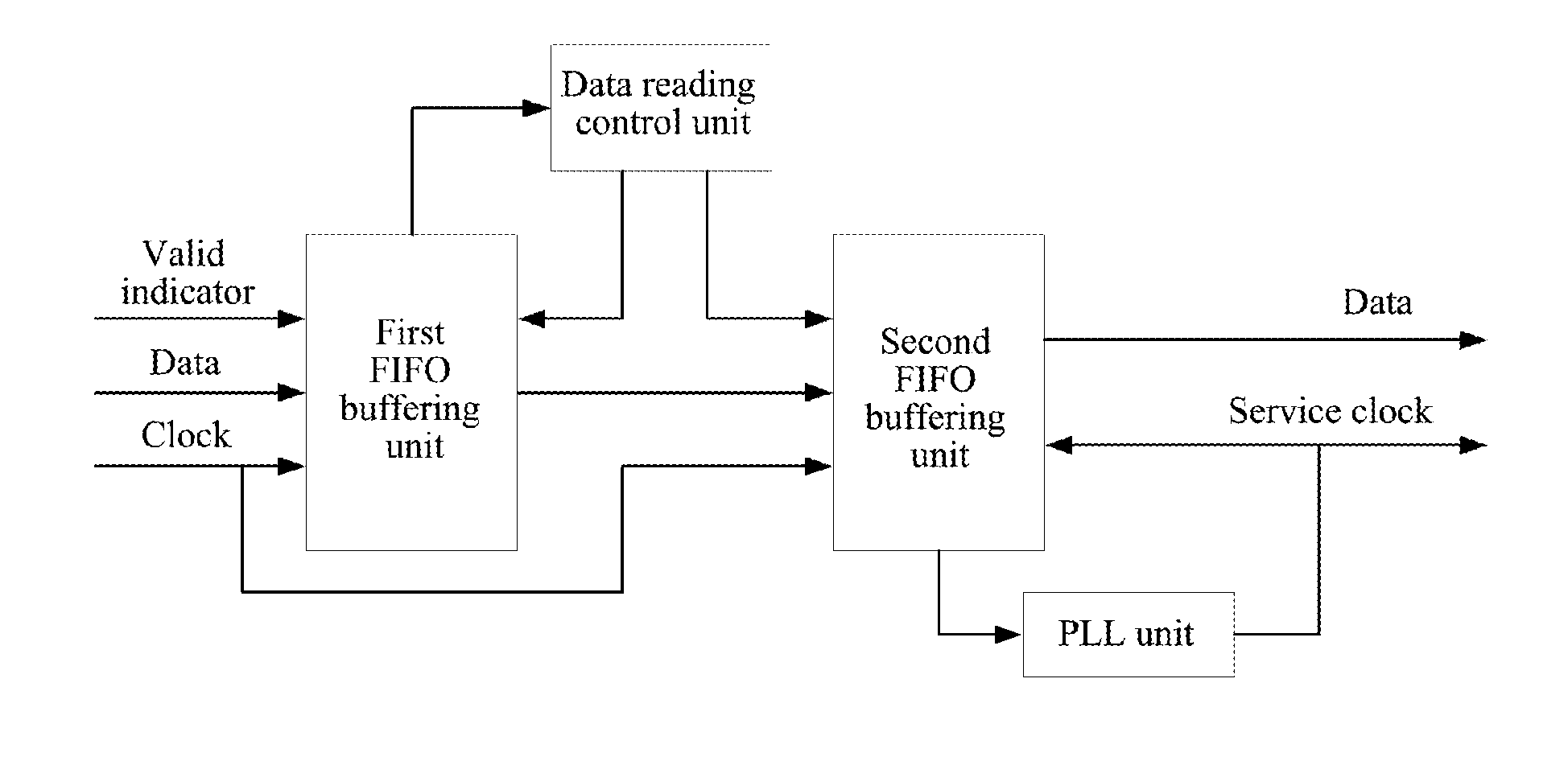 Method and system for service clock transparent transmission in optical transport network