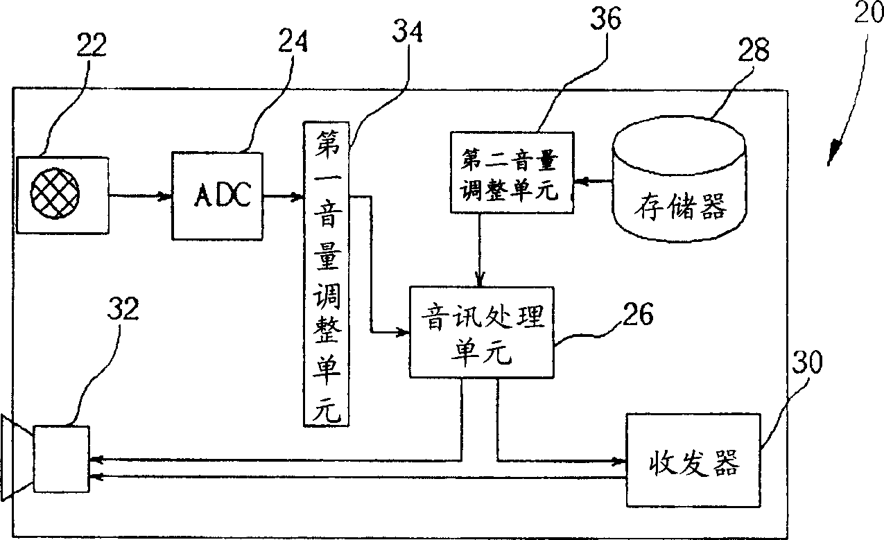 Sound signal processing mode of communication device