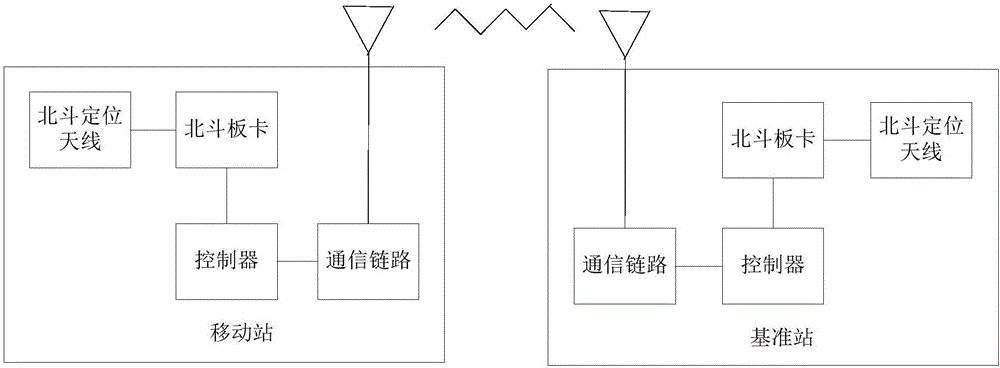 Positioning method and apparatus and unmanned aerial vehicle