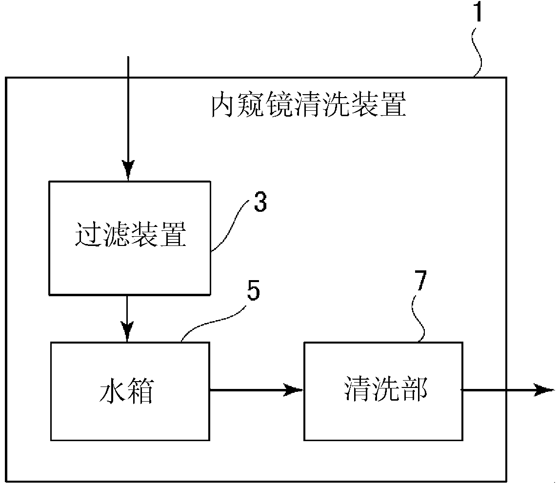 Filtration device