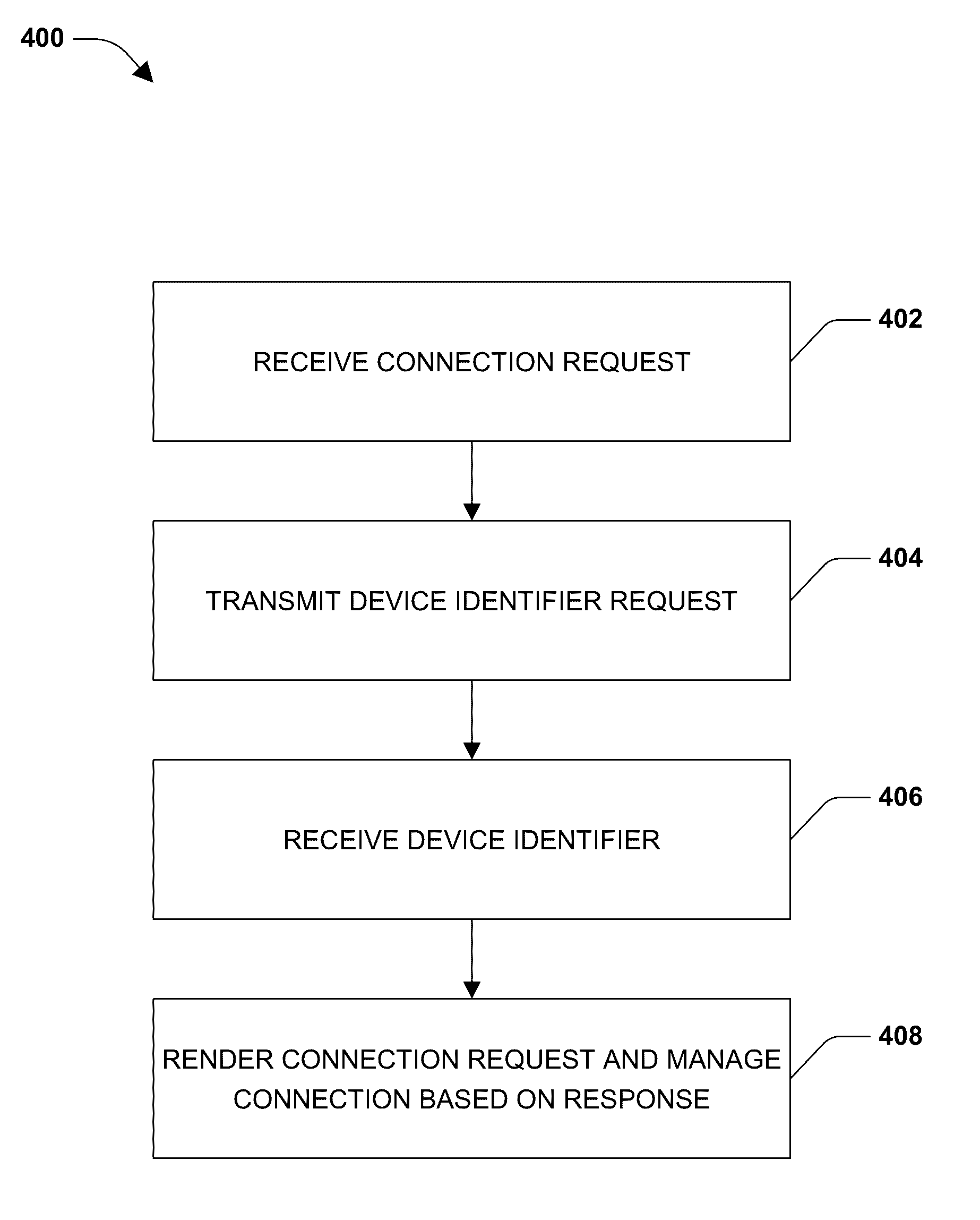 Connection authentication