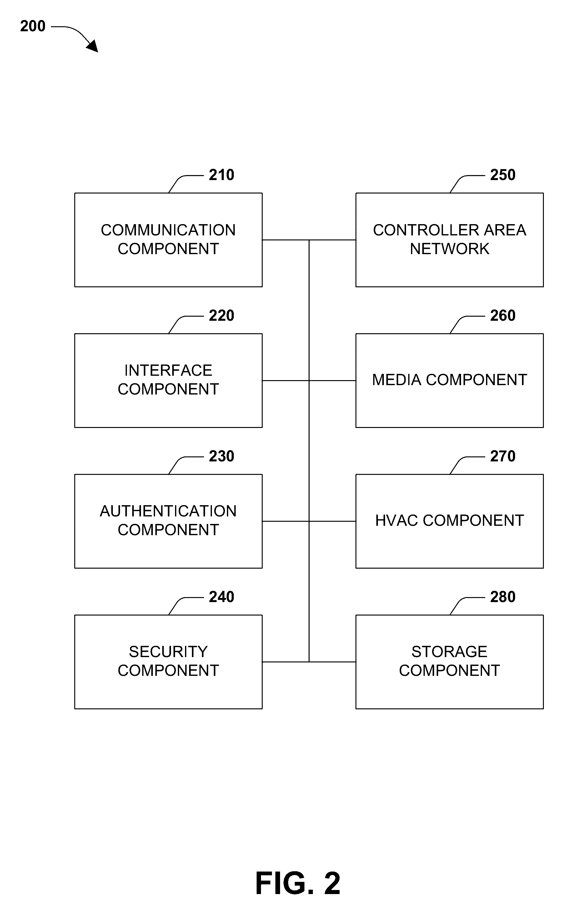 Connection authentication