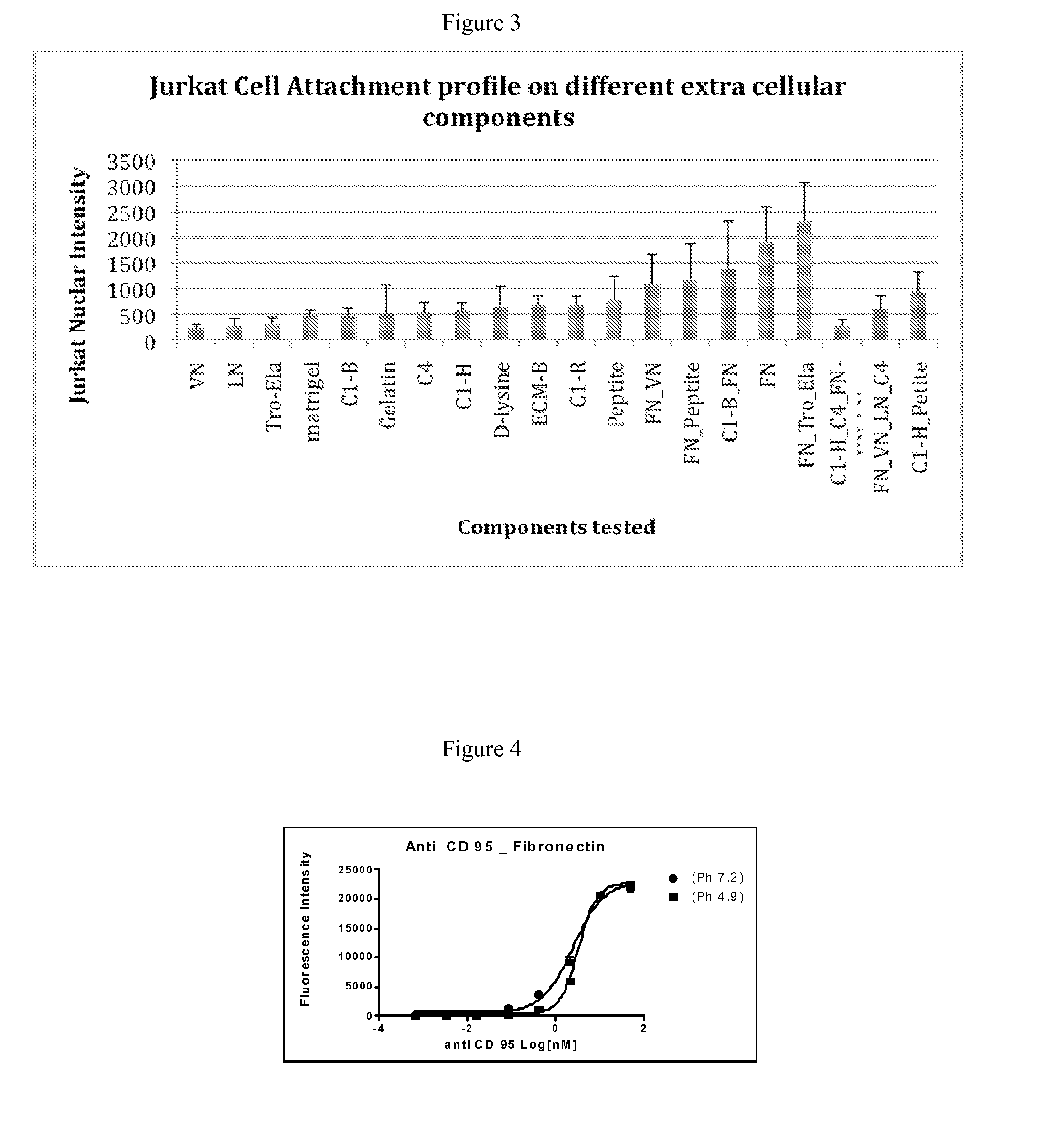 Screening methods, compositions identified thereby, tools useful for the identification thereof, and cell populations produced thereby